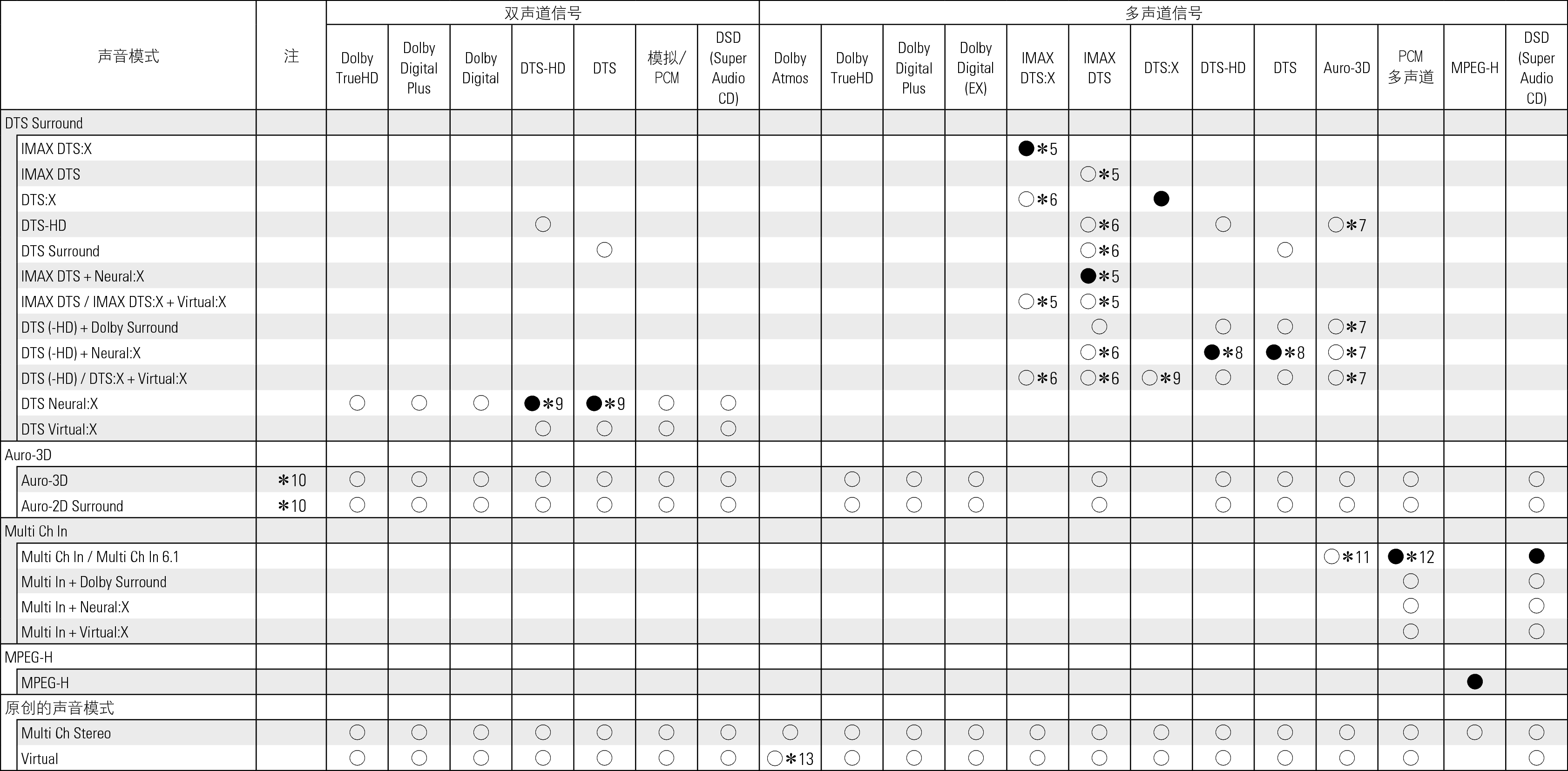 Tsignal & Csound2 AV10